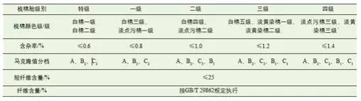元茂仪器