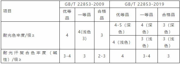 元茂仪器