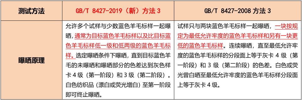 元茂仪器