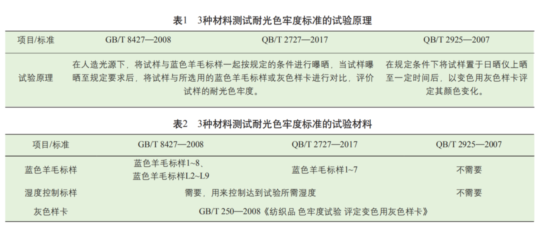 元茂仪器