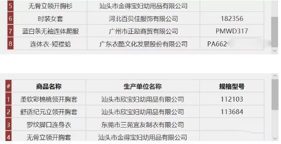 五招教你远离害人的童装！