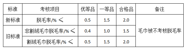 元茂仪器
