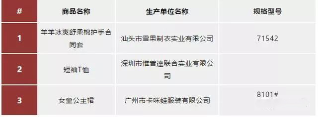 五招教你远离害人的童装！