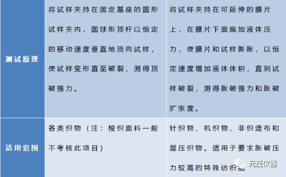 元茂仪器