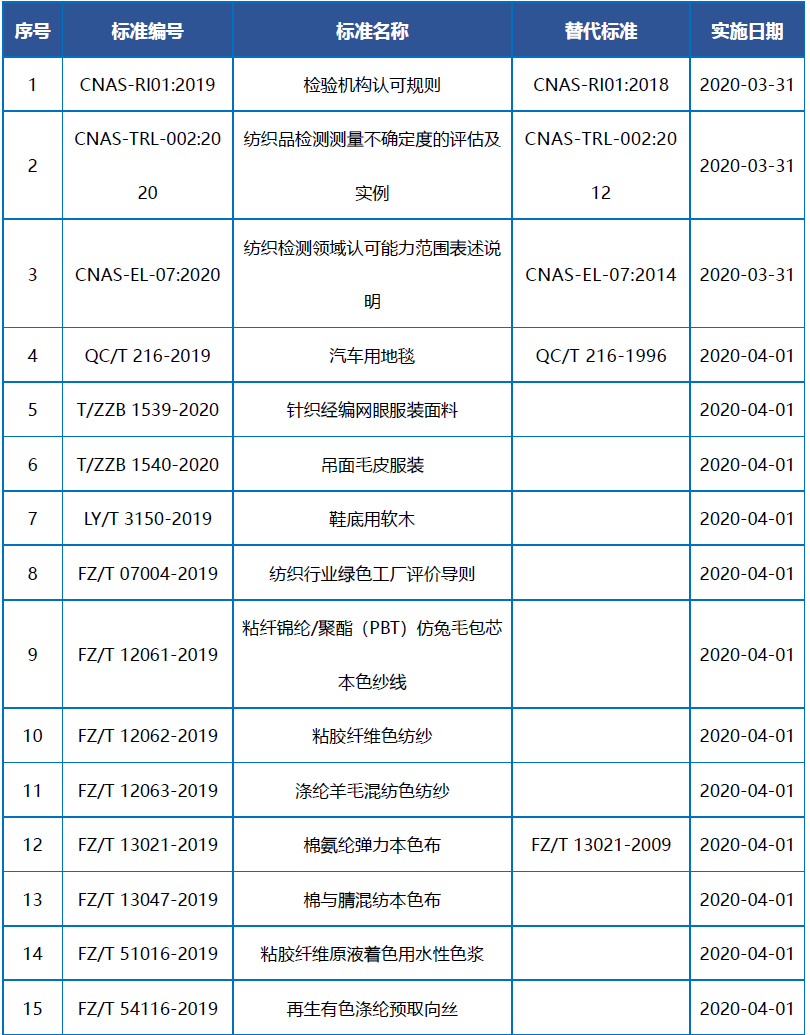 元茂仪器