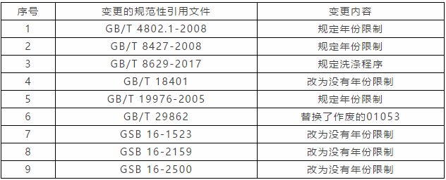 元茂仪器