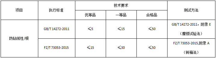 元茂仪器