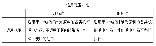元茂仪器
