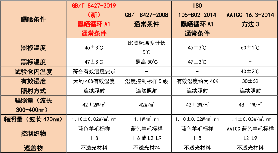 元茂仪器