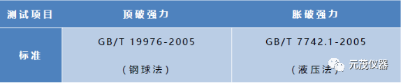 元茂仪器